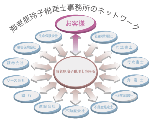 東京RS税理士法人　海老原会計事務所のネットワーク